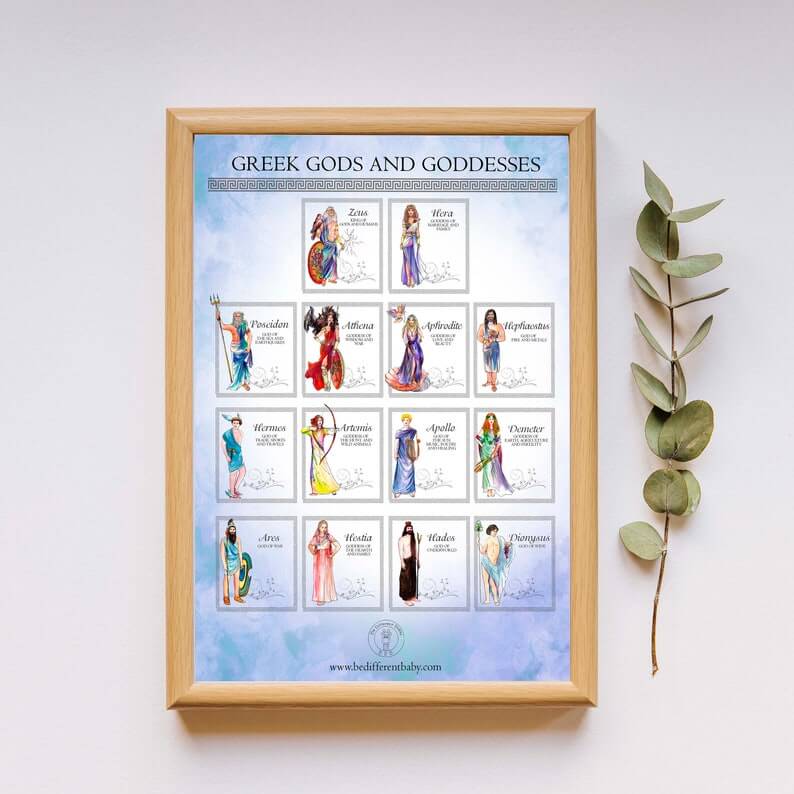 Greek Gods Poster, 14 Greek Gods and Goddesses included/A3, A4 size laminated poster/perfect for teaching about Greek Mythology